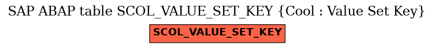 E-R Diagram for table SCOL_VALUE_SET_KEY (Cool : Value Set Key)