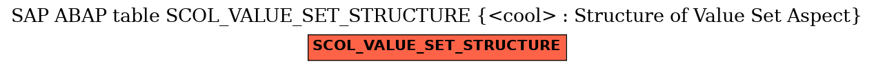 E-R Diagram for table SCOL_VALUE_SET_STRUCTURE (<cool> : Structure of Value Set Aspect)