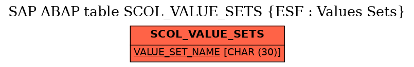 E-R Diagram for table SCOL_VALUE_SETS (ESF : Values Sets)