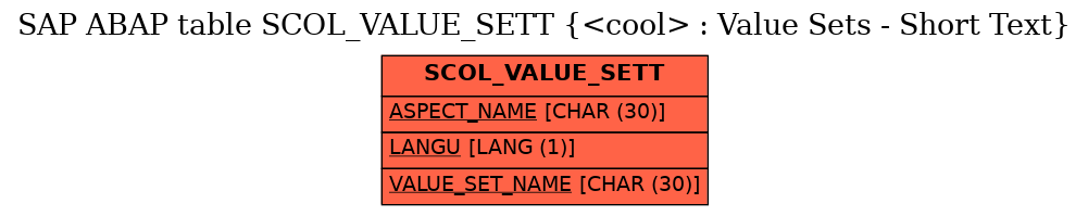 E-R Diagram for table SCOL_VALUE_SETT (<cool> : Value Sets - Short Text)