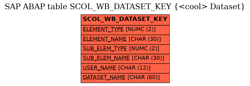 E-R Diagram for table SCOL_WB_DATASET_KEY (<cool> Dataset)