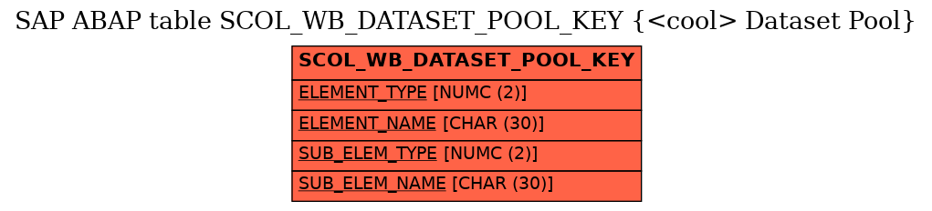 E-R Diagram for table SCOL_WB_DATASET_POOL_KEY (<cool> Dataset Pool)