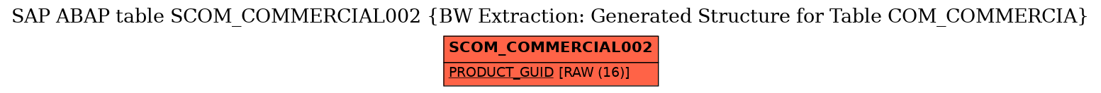 E-R Diagram for table SCOM_COMMERCIAL002 (BW Extraction: Generated Structure for Table COM_COMMERCIA)