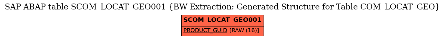 E-R Diagram for table SCOM_LOCAT_GEO001 (BW Extraction: Generated Structure for Table COM_LOCAT_GEO)