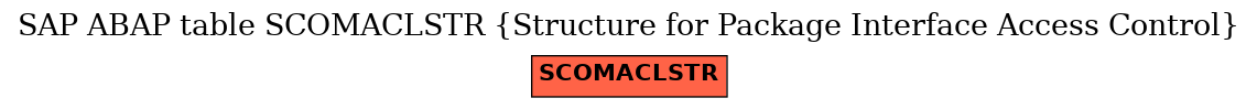 E-R Diagram for table SCOMACLSTR (Structure for Package Interface Access Control)