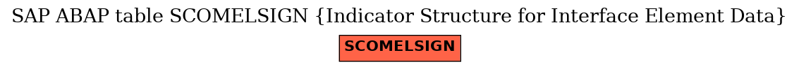 E-R Diagram for table SCOMELSIGN (Indicator Structure for Interface Element Data)