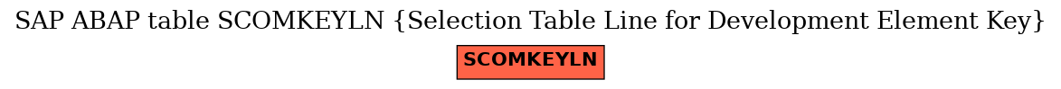 E-R Diagram for table SCOMKEYLN (Selection Table Line for Development Element Key)