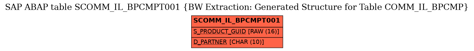 E-R Diagram for table SCOMM_IL_BPCMPT001 (BW Extraction: Generated Structure for Table COMM_IL_BPCMP)