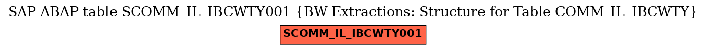 E-R Diagram for table SCOMM_IL_IBCWTY001 (BW Extractions: Structure for Table COMM_IL_IBCWTY)