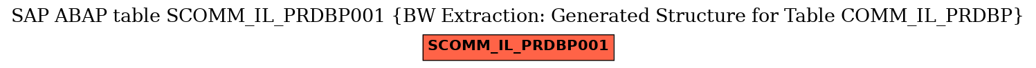 E-R Diagram for table SCOMM_IL_PRDBP001 (BW Extraction: Generated Structure for Table COMM_IL_PRDBP)