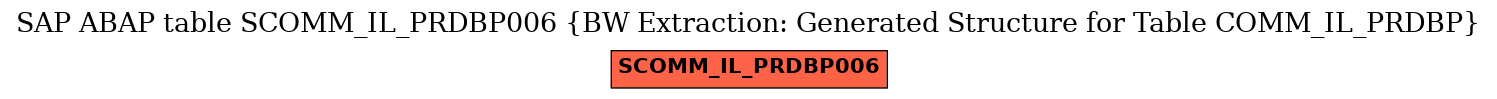 E-R Diagram for table SCOMM_IL_PRDBP006 (BW Extraction: Generated Structure for Table COMM_IL_PRDBP)