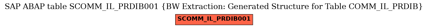 E-R Diagram for table SCOMM_IL_PRDIB001 (BW Extraction: Generated Structure for Table COMM_IL_PRDIB)