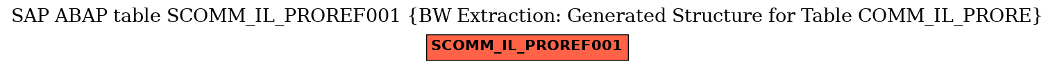 E-R Diagram for table SCOMM_IL_PROREF001 (BW Extraction: Generated Structure for Table COMM_IL_PRORE)