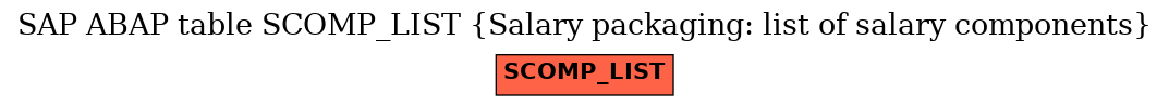 E-R Diagram for table SCOMP_LIST (Salary packaging: list of salary components)