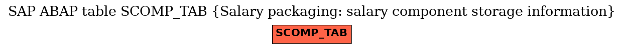 E-R Diagram for table SCOMP_TAB (Salary packaging: salary component storage information)