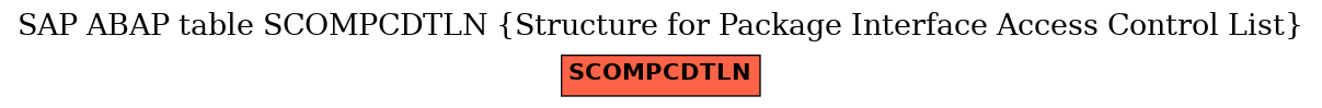 E-R Diagram for table SCOMPCDTLN (Structure for Package Interface Access Control List)