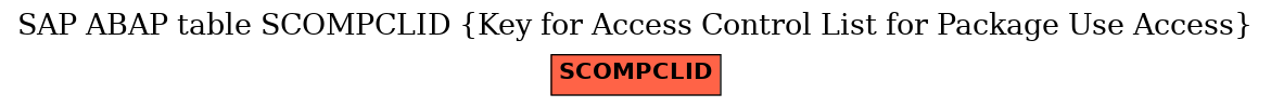 E-R Diagram for table SCOMPCLID (Key for Access Control List for Package Use Access)