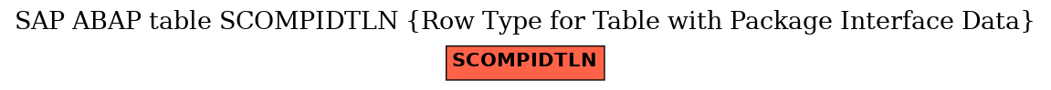 E-R Diagram for table SCOMPIDTLN (Row Type for Table with Package Interface Data)