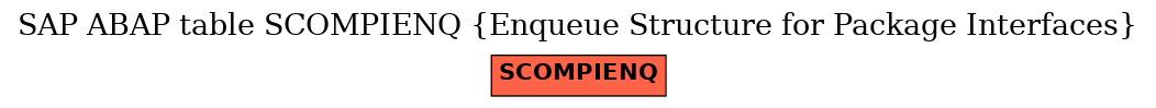 E-R Diagram for table SCOMPIENQ (Enqueue Structure for Package Interfaces)