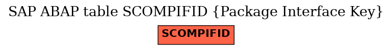 E-R Diagram for table SCOMPIFID (Package Interface Key)