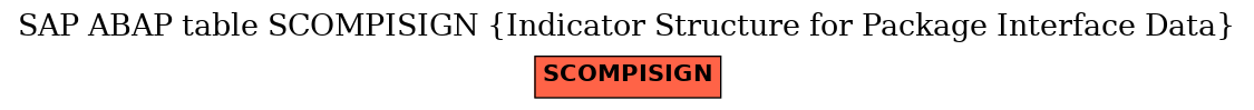 E-R Diagram for table SCOMPISIGN (Indicator Structure for Package Interface Data)