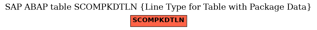 E-R Diagram for table SCOMPKDTLN (Line Type for Table with Package Data)