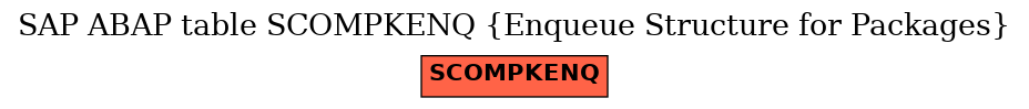 E-R Diagram for table SCOMPKENQ (Enqueue Structure for Packages)