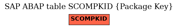 E-R Diagram for table SCOMPKID (Package Key)