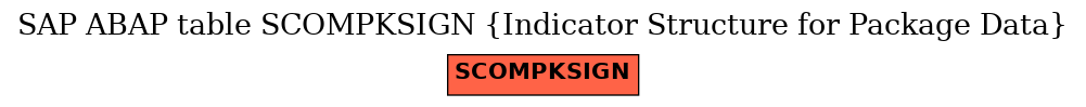 E-R Diagram for table SCOMPKSIGN (Indicator Structure for Package Data)