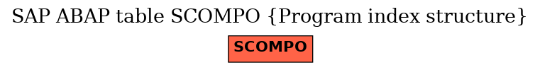 E-R Diagram for table SCOMPO (Program index structure)