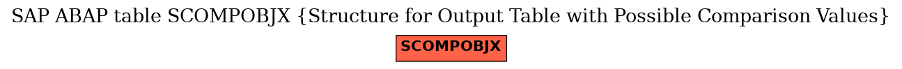 E-R Diagram for table SCOMPOBJX (Structure for Output Table with Possible Comparison Values)