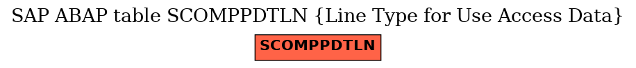 E-R Diagram for table SCOMPPDTLN (Line Type for Use Access Data)