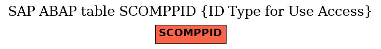 E-R Diagram for table SCOMPPID (ID Type for Use Access)