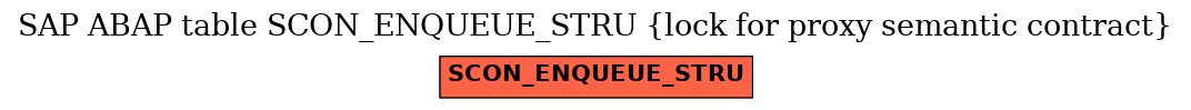 E-R Diagram for table SCON_ENQUEUE_STRU (lock for proxy semantic contract)