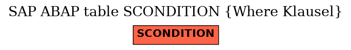 E-R Diagram for table SCONDITION (Where Klausel)