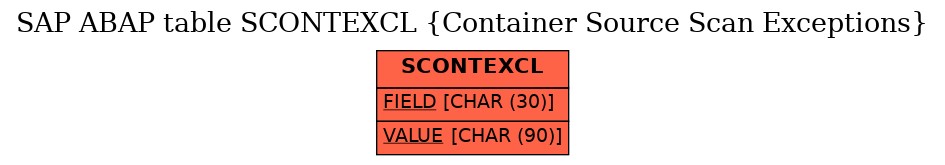 E-R Diagram for table SCONTEXCL (Container Source Scan Exceptions)