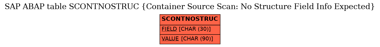 E-R Diagram for table SCONTNOSTRUC (Container Source Scan: No Structure Field Info Expected)