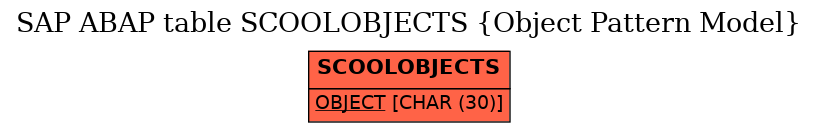 E-R Diagram for table SCOOLOBJECTS (Object Pattern Model)