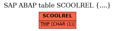 E-R Diagram for table SCOOLREL (....)