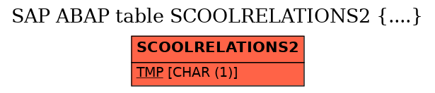 E-R Diagram for table SCOOLRELATIONS2 (....)