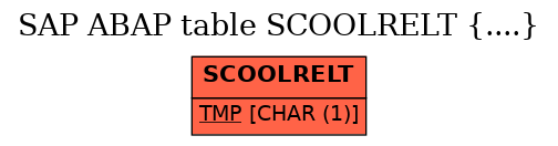 E-R Diagram for table SCOOLRELT (....)