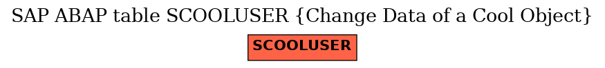 E-R Diagram for table SCOOLUSER (Change Data of a Cool Object)