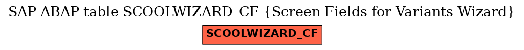 E-R Diagram for table SCOOLWIZARD_CF (Screen Fields for Variants Wizard)