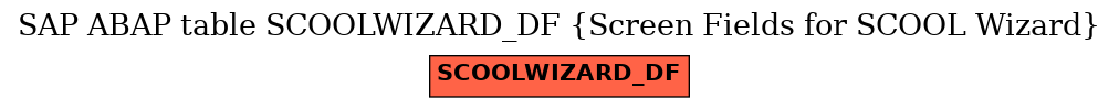 E-R Diagram for table SCOOLWIZARD_DF (Screen Fields for SCOOL Wizard)