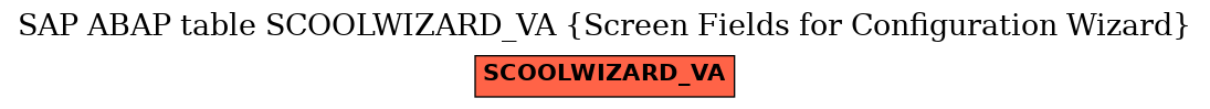 E-R Diagram for table SCOOLWIZARD_VA (Screen Fields for Configuration Wizard)