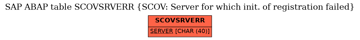 E-R Diagram for table SCOVSRVERR (SCOV: Server for which init. of registration failed)