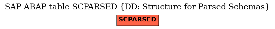 E-R Diagram for table SCPARSED (DD: Structure for Parsed Schemas)