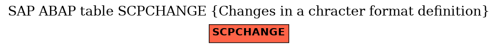 E-R Diagram for table SCPCHANGE (Changes in a chracter format definition)