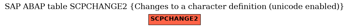 E-R Diagram for table SCPCHANGE2 (Changes to a character definition (unicode enabled))