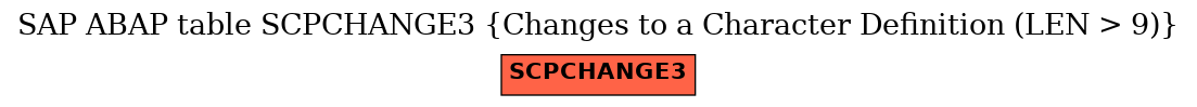 E-R Diagram for table SCPCHANGE3 (Changes to a Character Definition (LEN > 9))